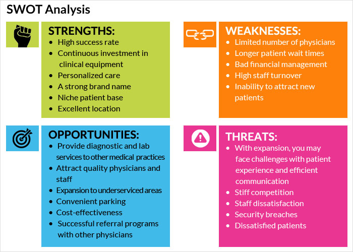 swot analysis healthcare self areas identify exam primary examples hospital essential elements