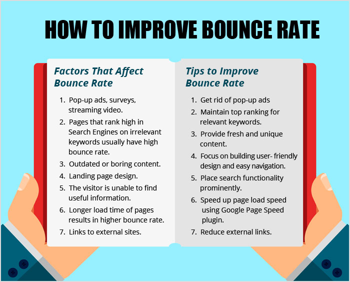 How to Reduce the Bounce Rate of Your Website: A Guide