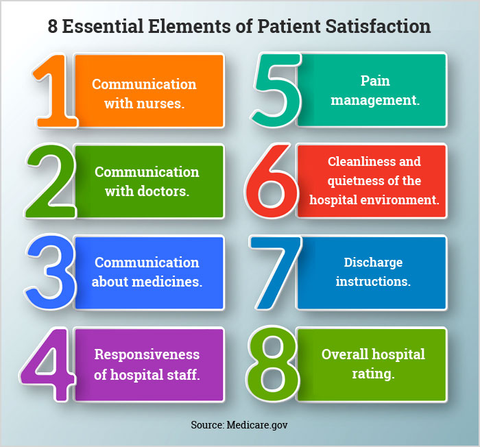 Patients Experience And Patients Satisfaction