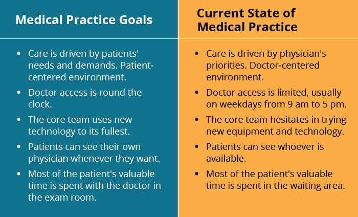 What Are Your Healthcare Marketing Goals For This Year 