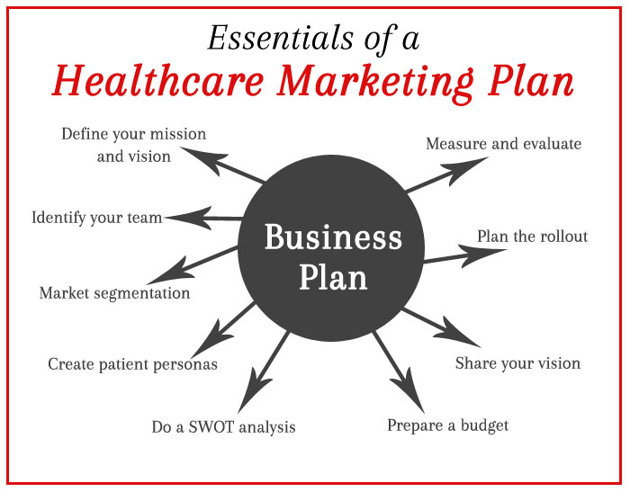 business plan models in healthcare