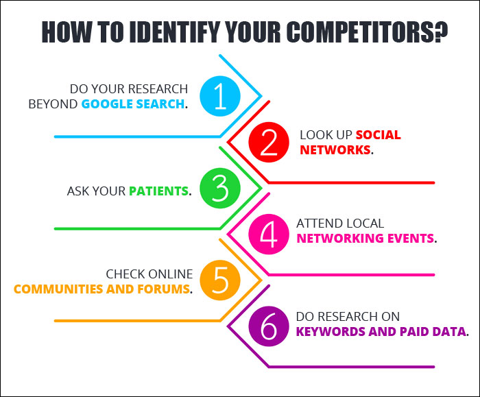 7 Ways to Better Understand Your Competitors