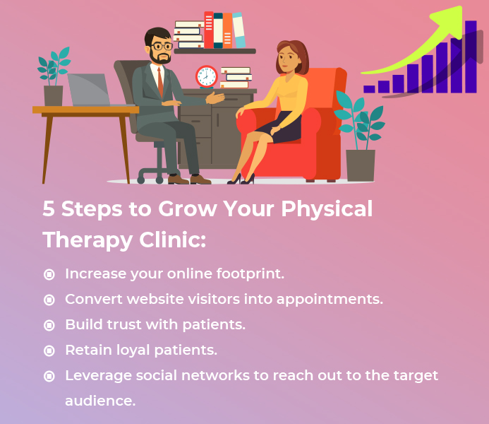 Upgrowth: Digital Marketing For Physical Therapy Cash Practice