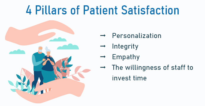 4 Factors Influencing Patient Satisfaction