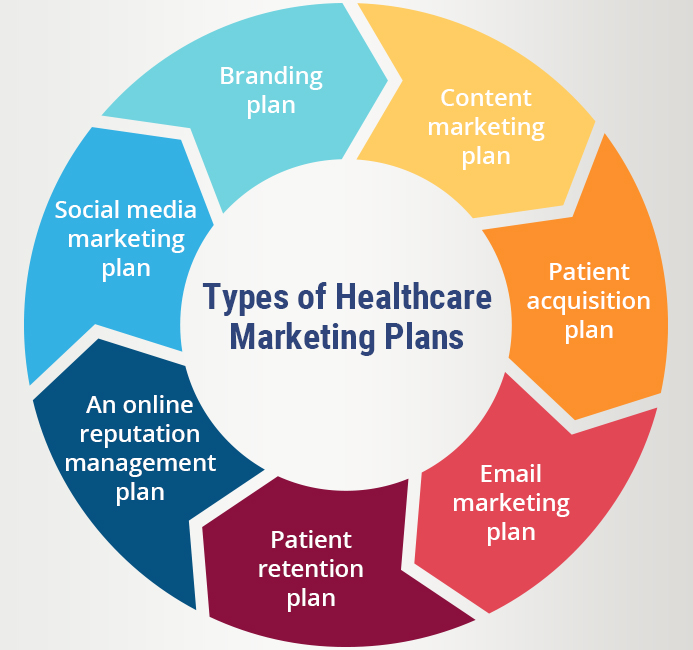 business plan models in healthcare