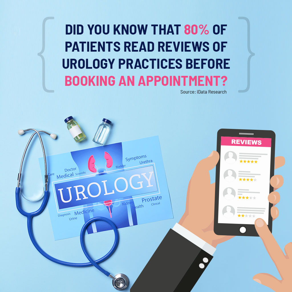 Urology Marketing Services | Marketing For Urology Practices